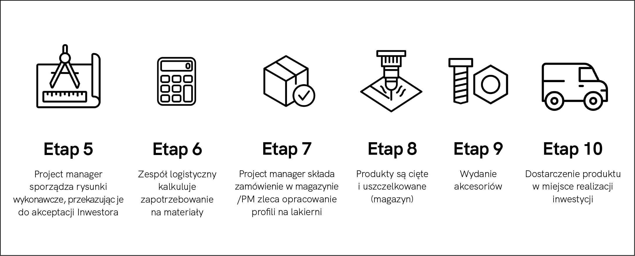 piktogramy www 2 (1)